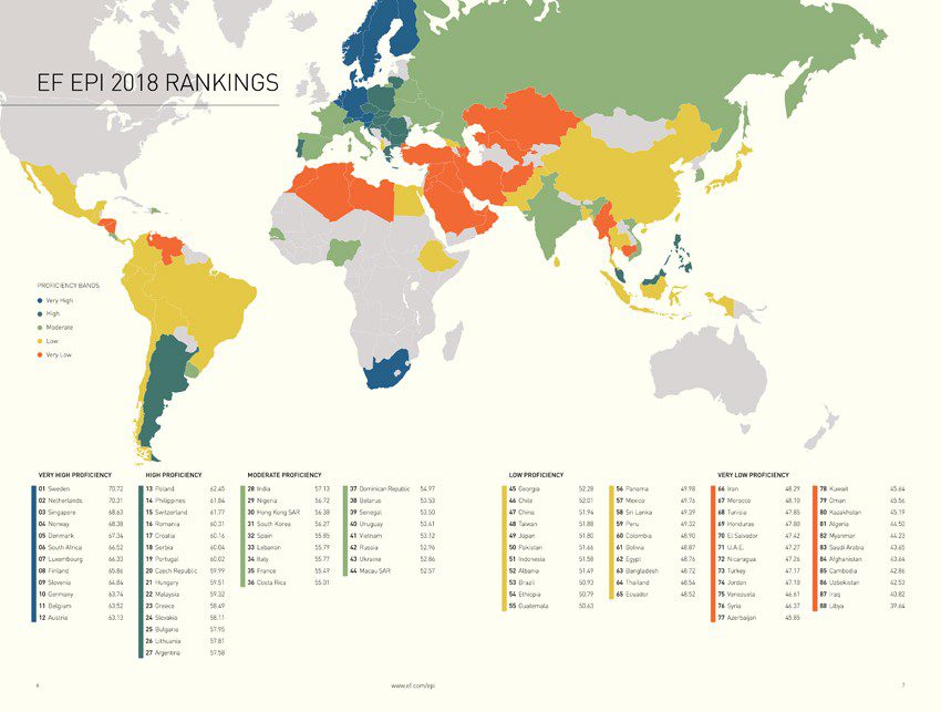EF EPI (Chỉ số thông thạo tiếng Anh). 26 EF EPI (Chỉ số thông thạo tiếng anh)