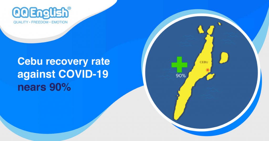 News 88 Cebu recovery rate