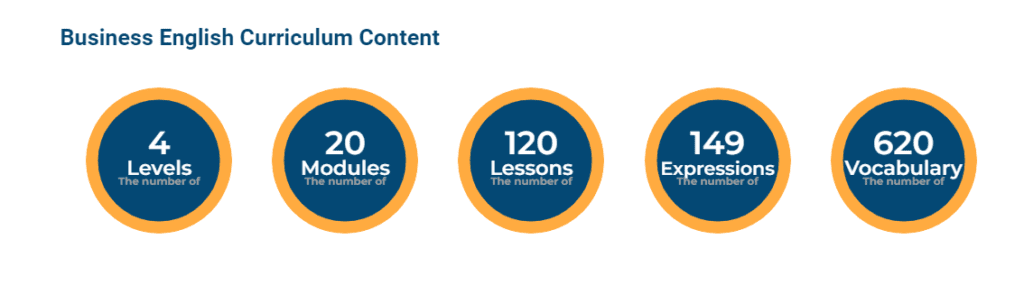 содержание курсов делового английского в QQEnglish