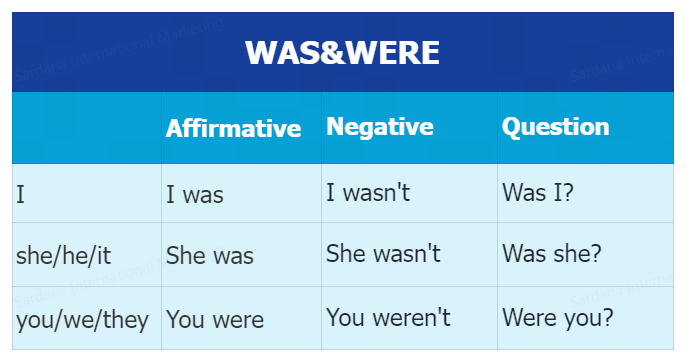 Когда писать was и were: разбор на примерах 2 was и were таблица