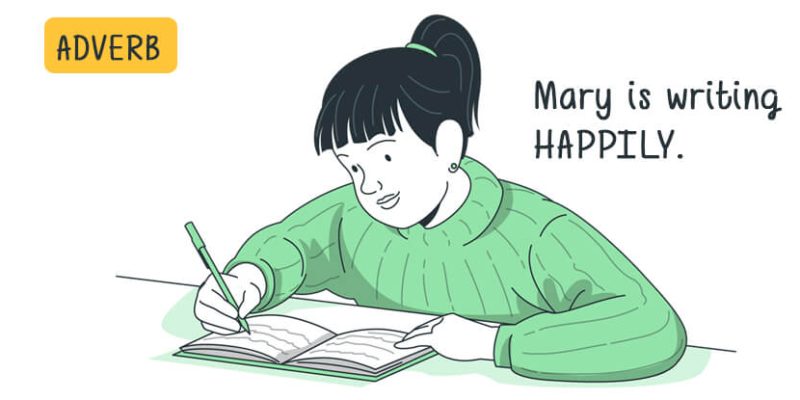 The Eight Parts of Speech