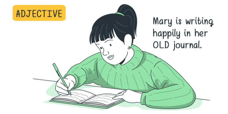 The Eight Parts of Speech