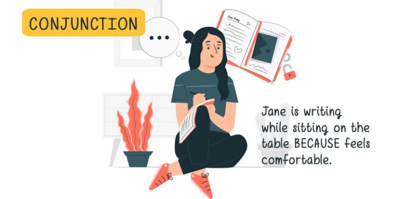 The Eight Parts of Speech