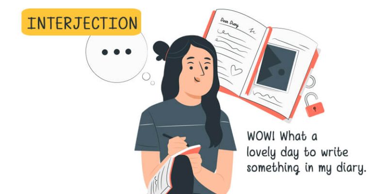 The Eight Parts of Speech