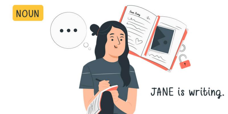 The Eight Parts of Speech